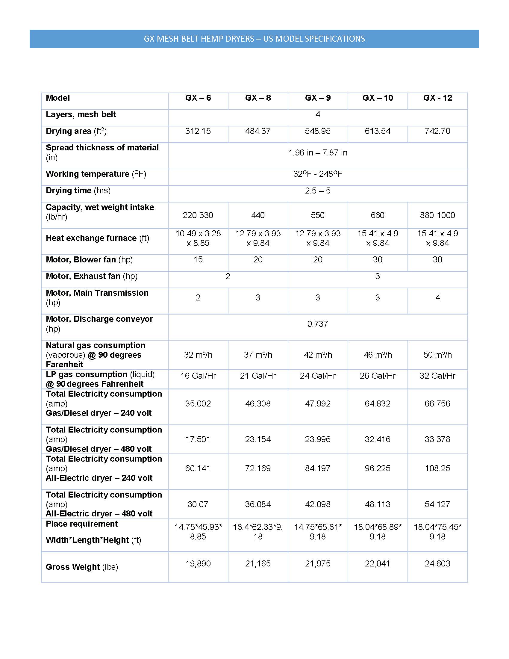 GX12specs